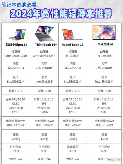 聊一个买轻薄本时,容易被忽略的参数
