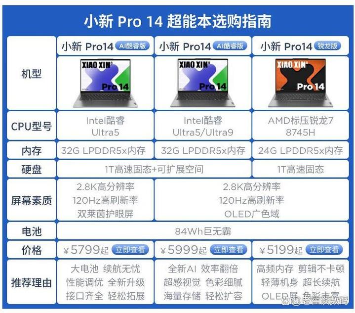 联想笔记本怎么选,联想小新系列和拯救者系列之间的参数和功能比较及选...