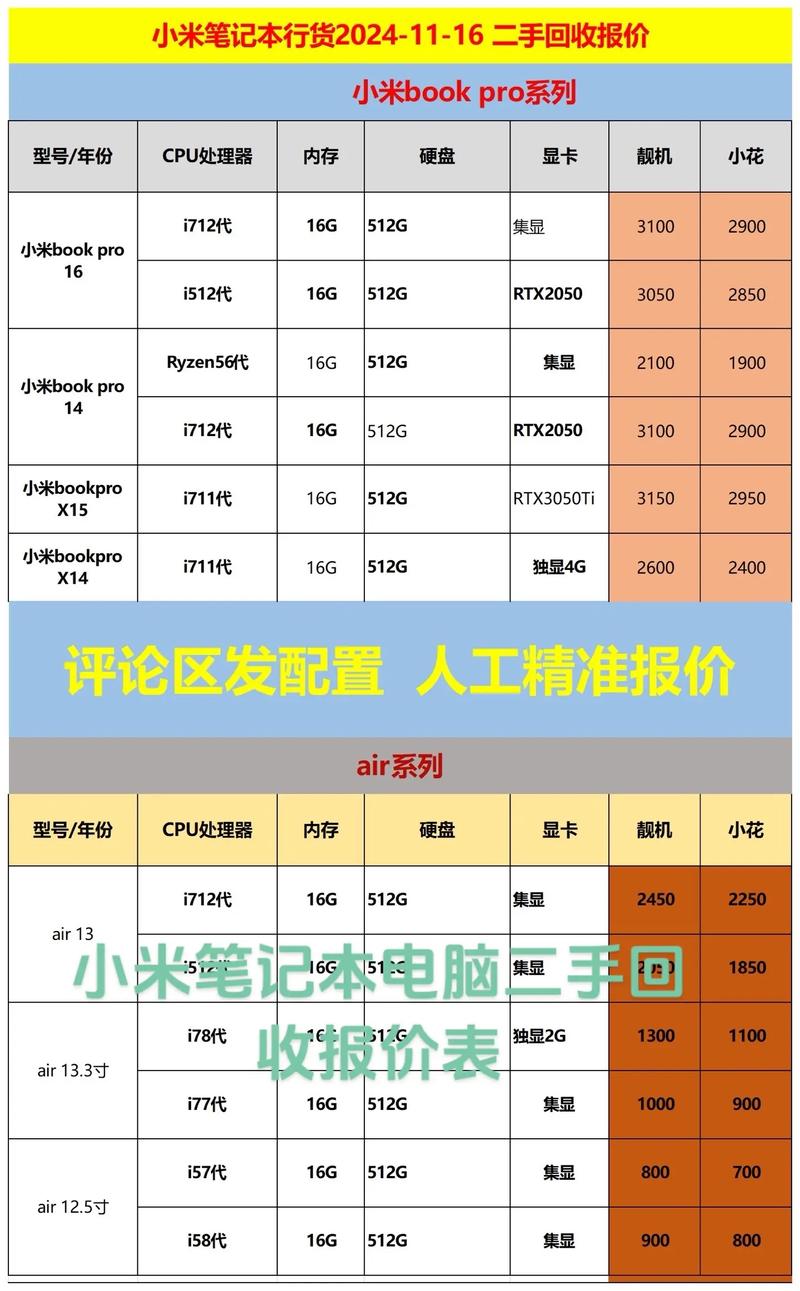 小米笔记本电脑哪款性价比高适合大学生的笔记本电脑推荐
