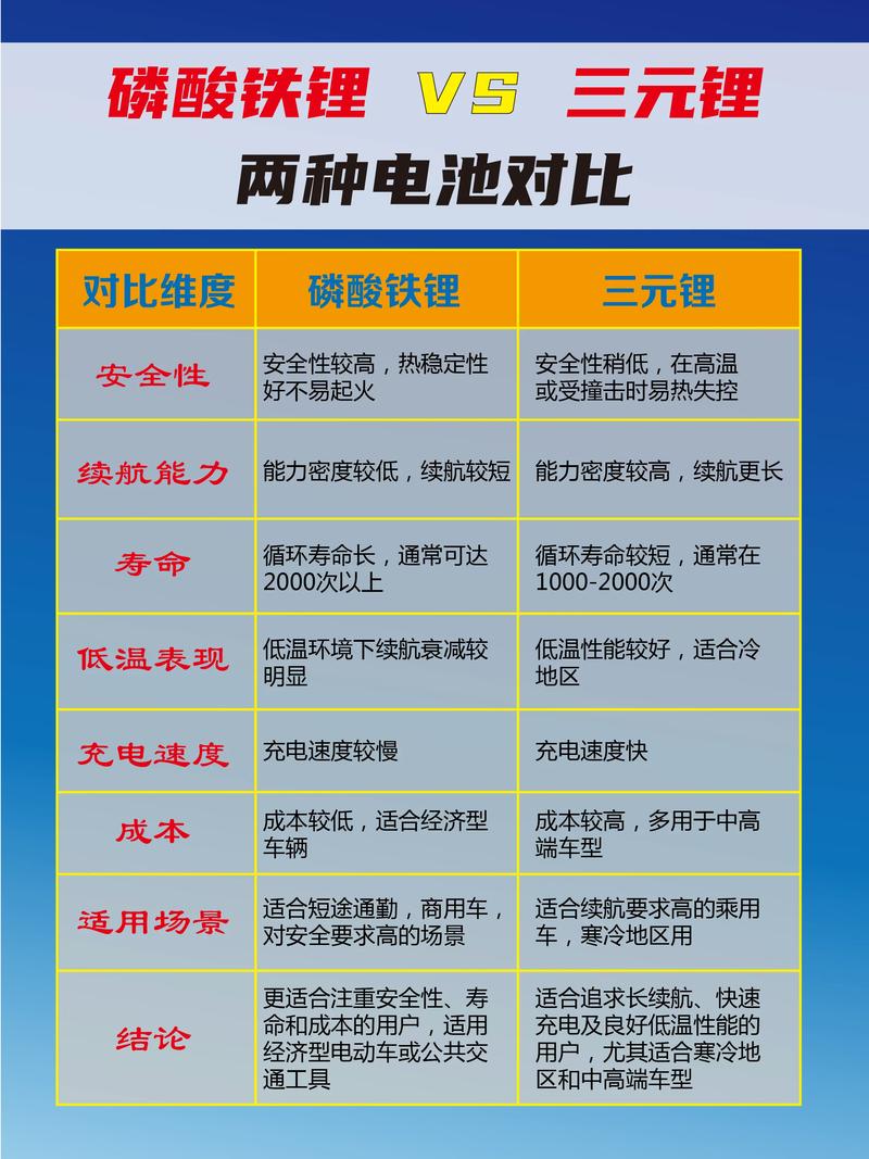 某种能源电池靠谱吗,和其他电池对比有啥优缺点
