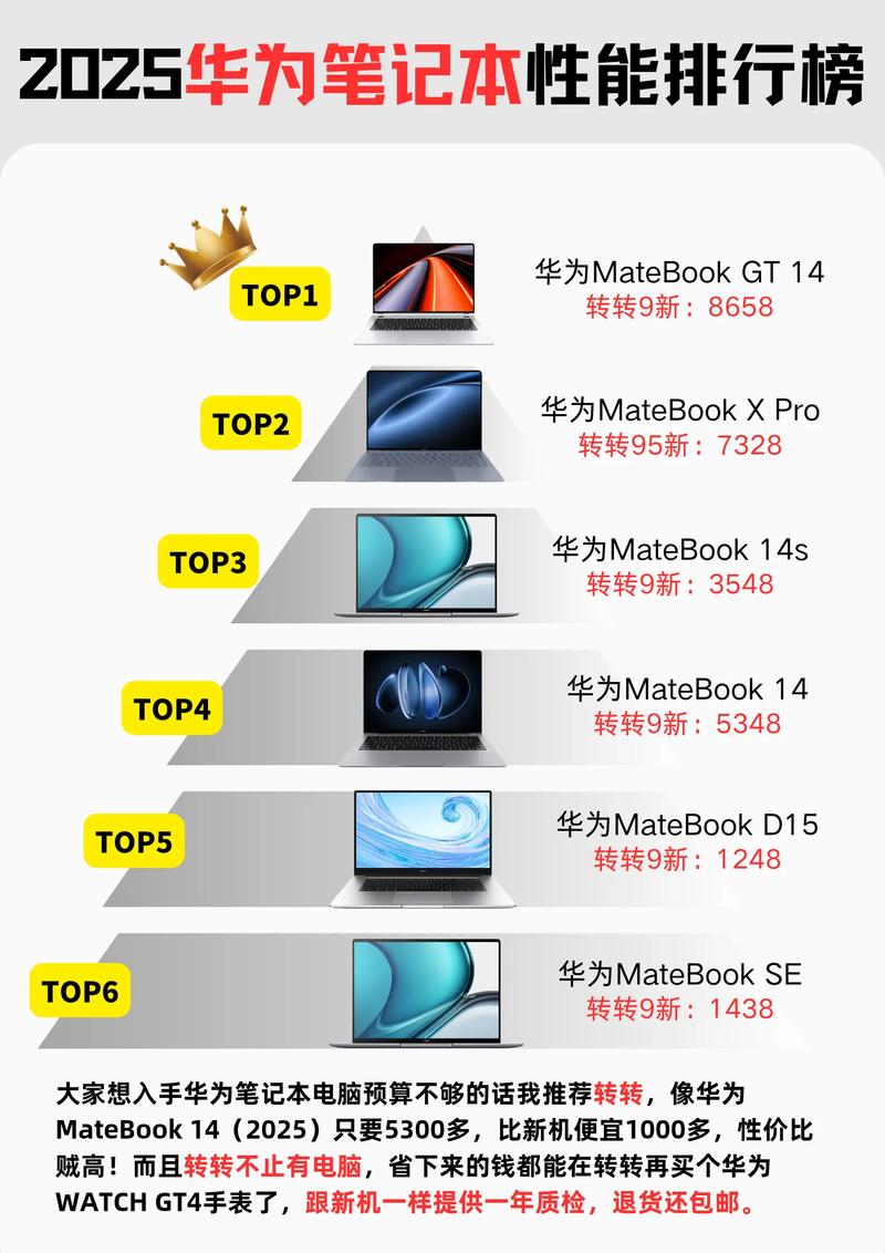 2025买哪款笔记本电脑性价比高