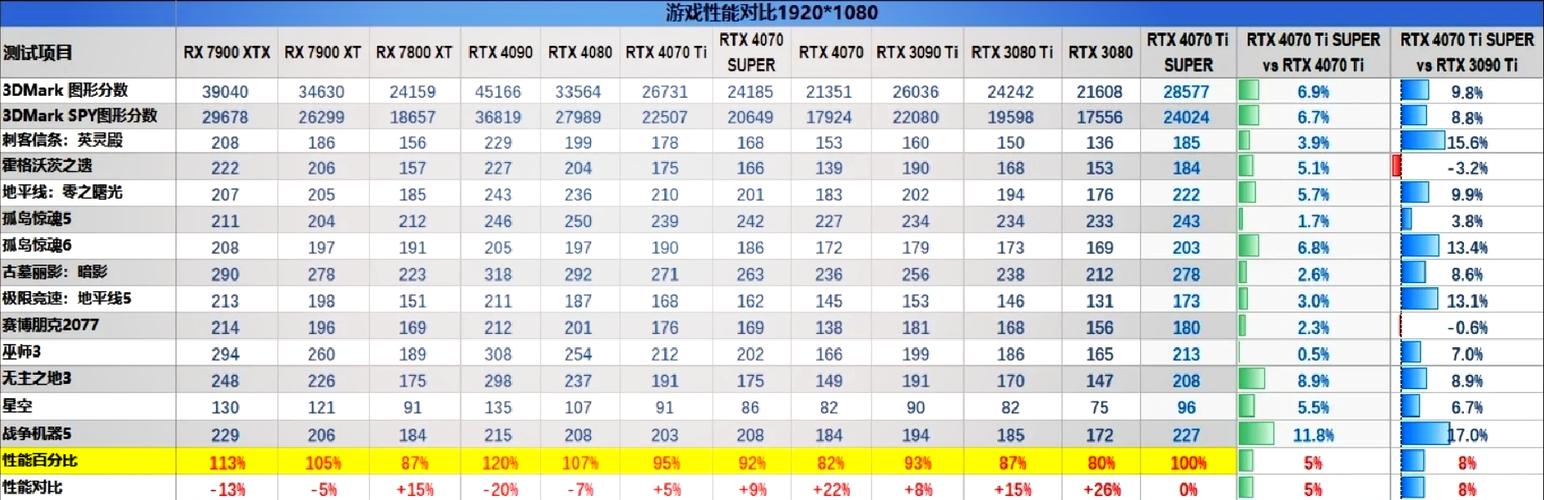 RTX4070笔记本电脑值得购买吗
