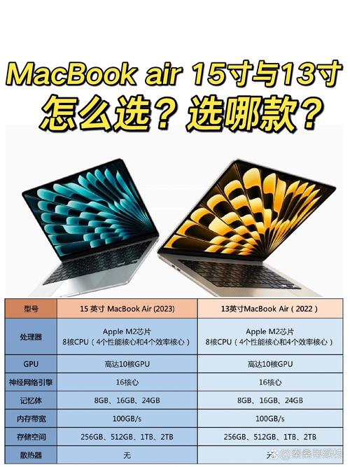 苹果电脑学生用买13还是15寸的