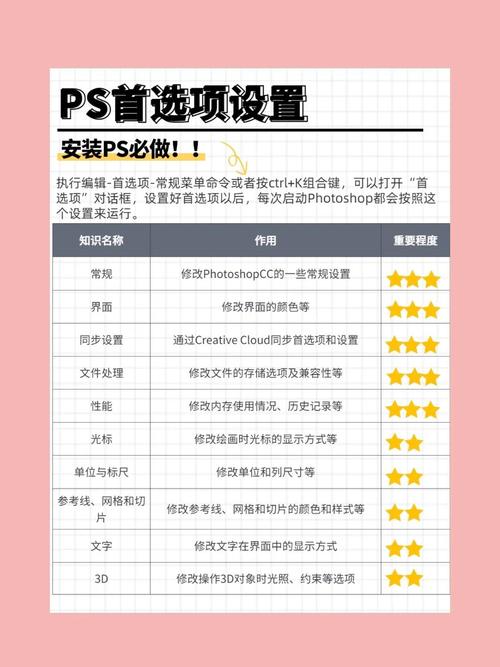 使用PS、Pr、ae、au、AI这些的笔记本电脑配置要求