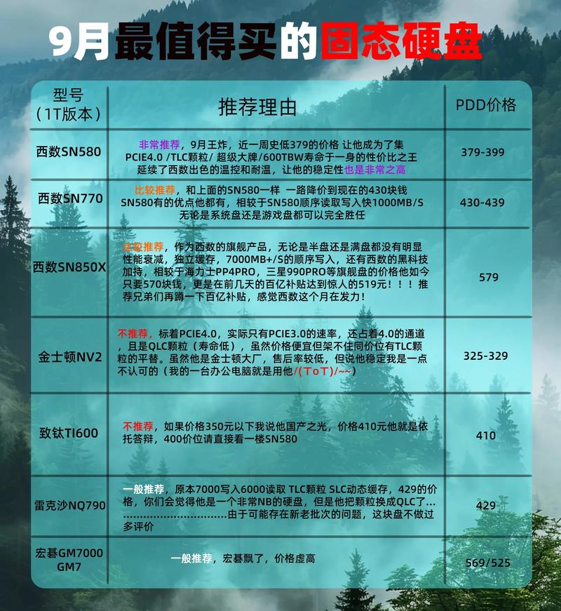 9月固态硬盘下山攻略,想升级的快来