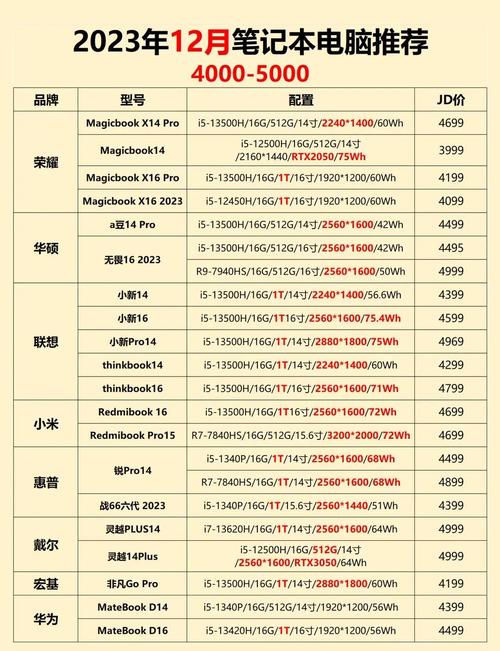 大学生笔记本电脑推荐