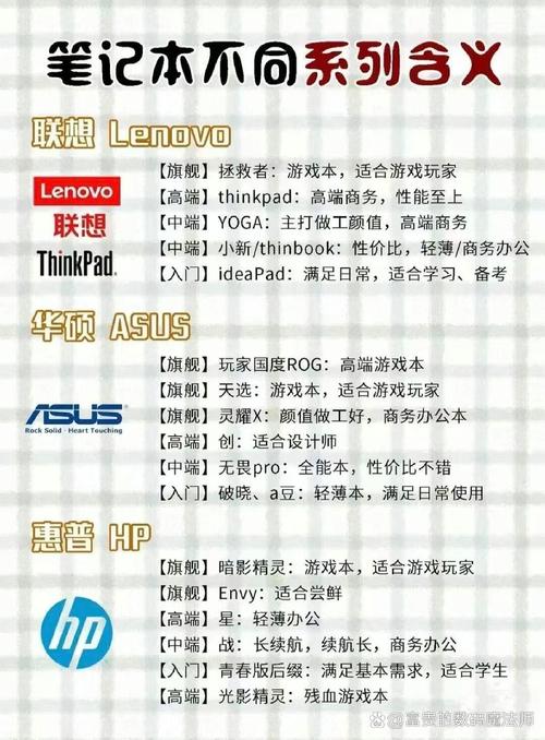 笔记本四大杂牌是什么