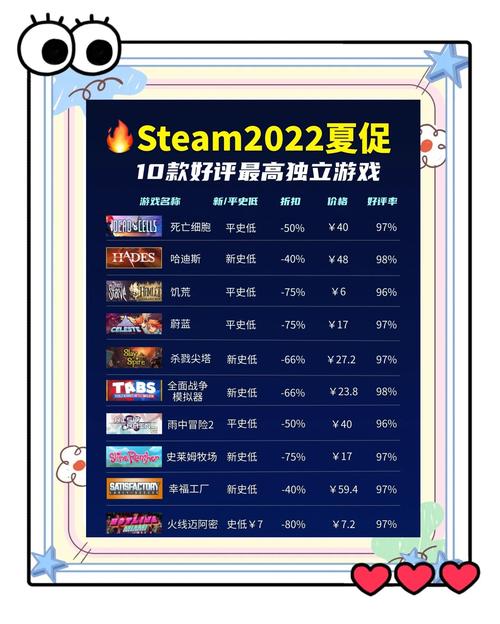 电脑哪些买的游戏steam上适合笔记本玩的游戏有哪些
