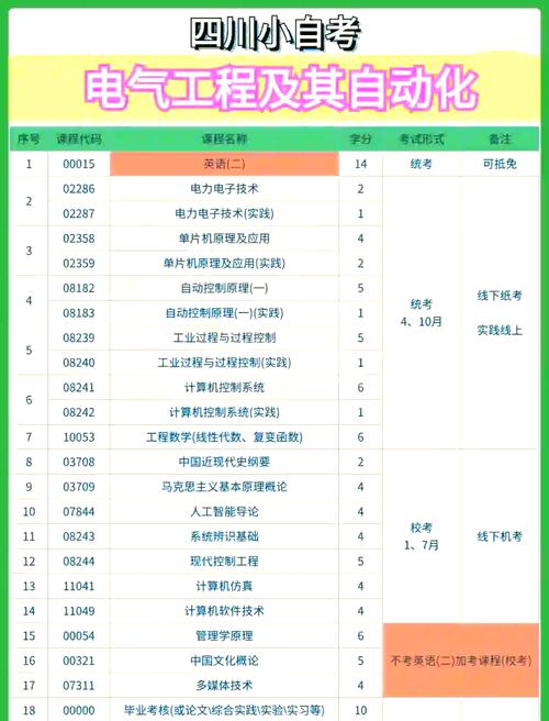 电气工程及自动化要用什么笔记本电脑?