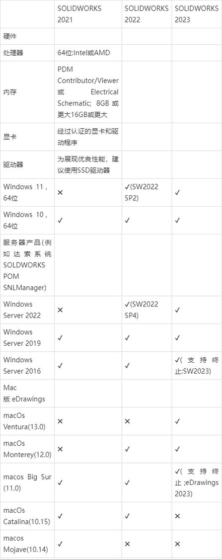 笔记本电脑什么配置好,这篇文章给您解释清楚如何选笔记本