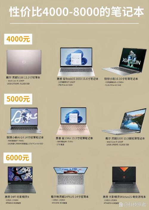 那些品牌笔记本电脑比较好的