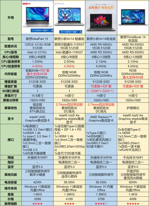 前十建议买的台式电脑