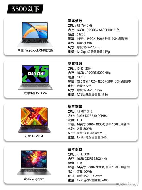 口碑比较好的笔记本电脑排名前十