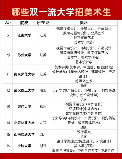 高一老师推荐学生选学美术好吗