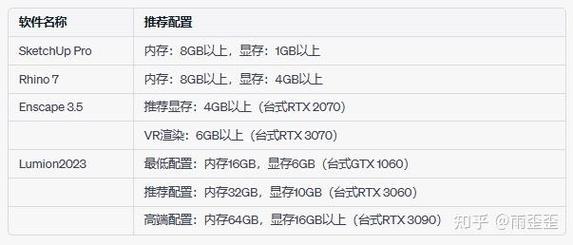 求推荐几款流畅运行CAD/OFFICE/AI/PS的笔记本电脑
