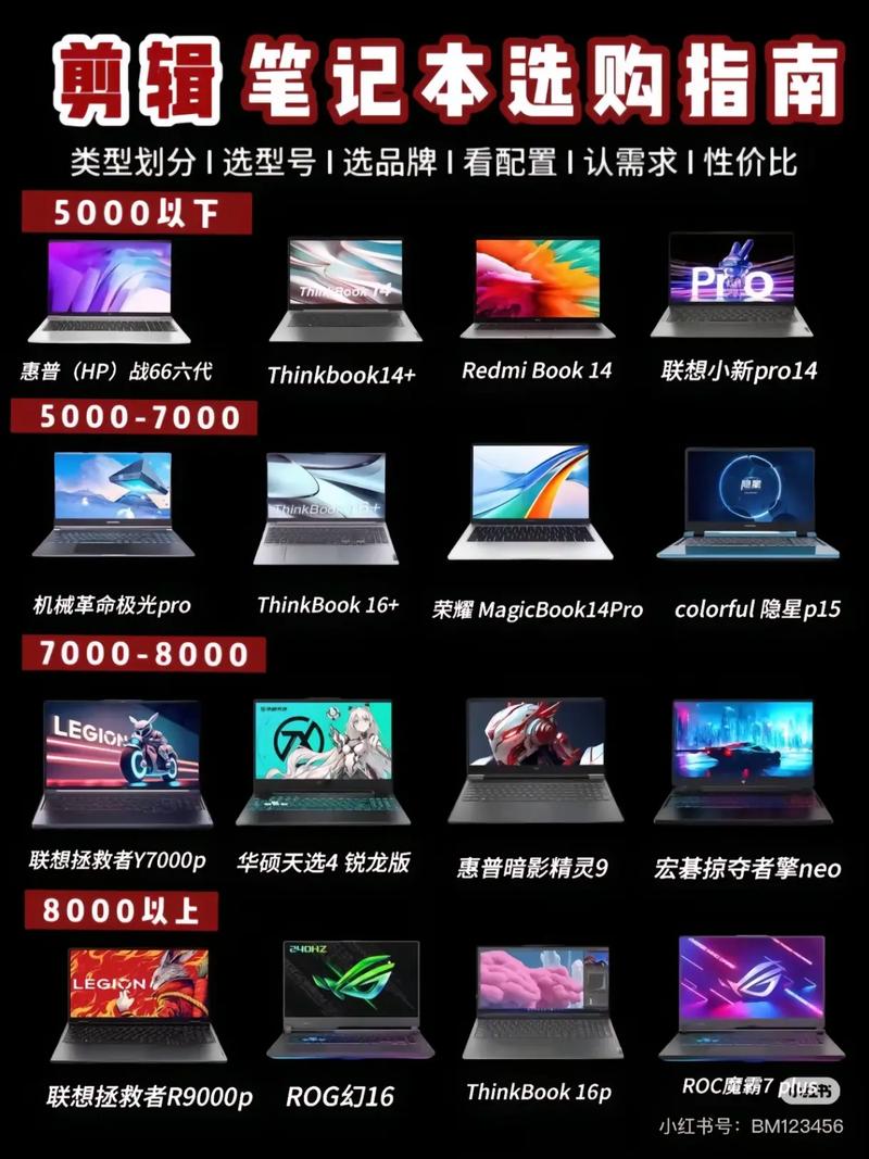 剪辑方面的笔记本电脑推荐