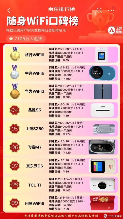 随身无线wifi品牌前十排名
