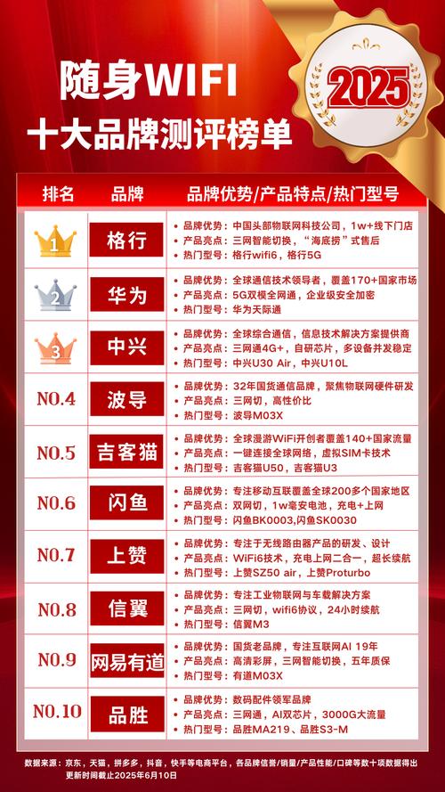 无线流量随身wifi电脑随身wifi笔记本上能用么
