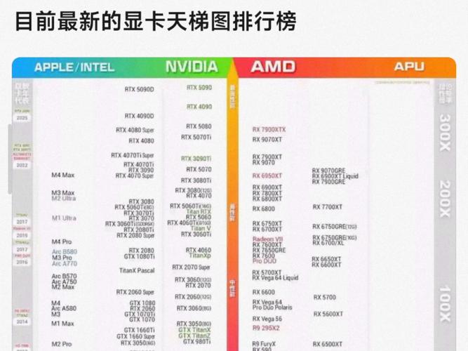 最新笔记本独立显卡排名榜挑选合适的笔记本显卡