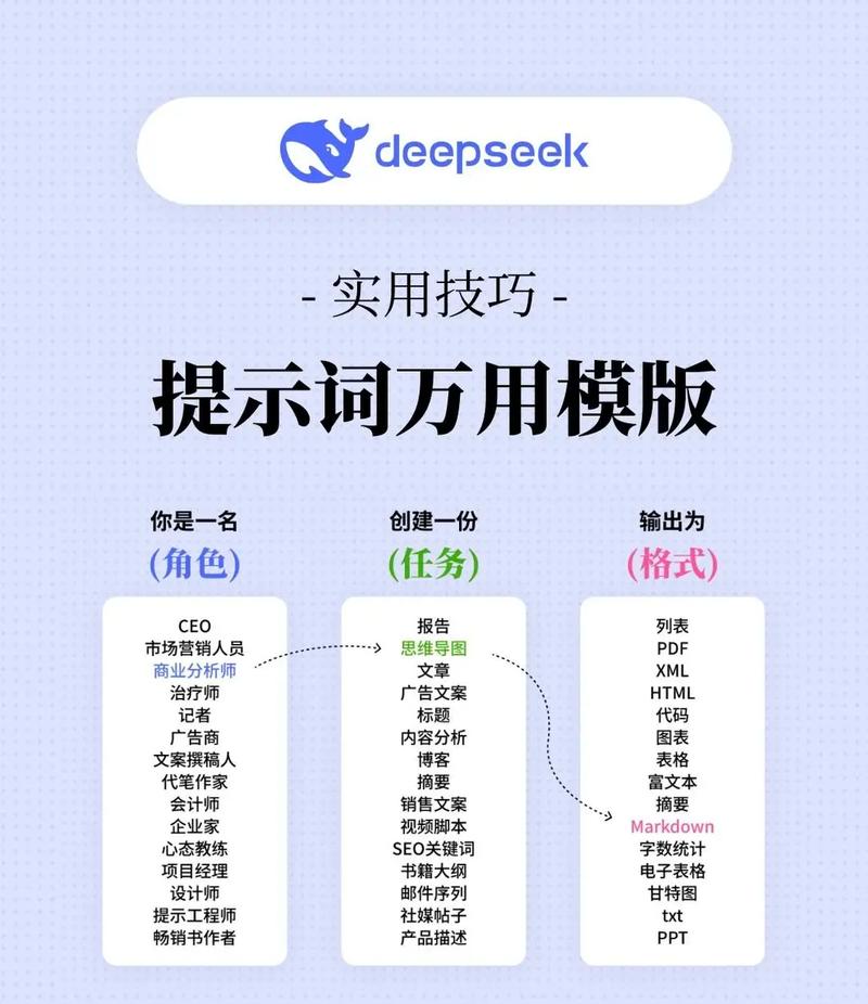 2023年公众号写作指南
