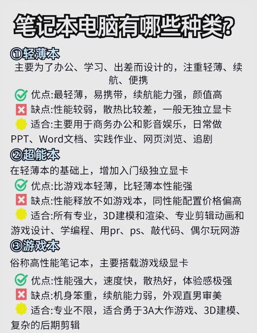 学生选笔记本电脑一般什么配置