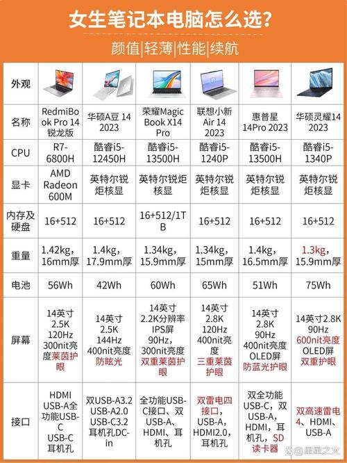 不同尺寸笔记本电脑怎么选