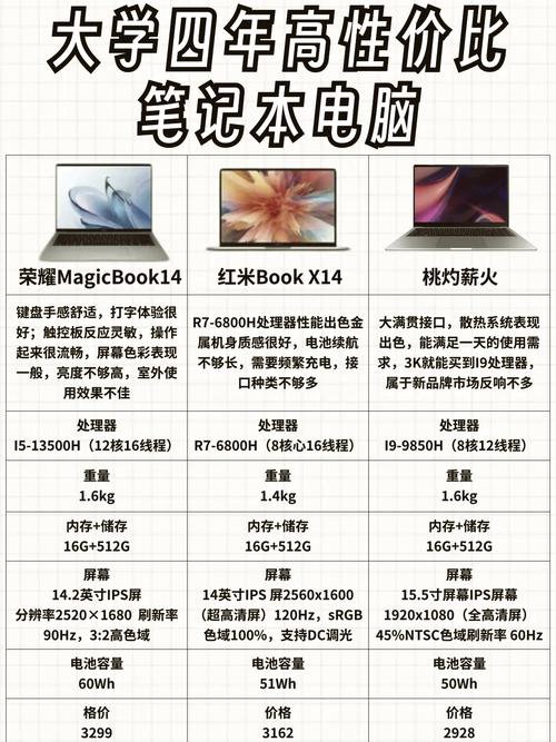 2020年9月笔记本电脑选购指南:平价轻薄还能保证高性能?七千元档全能...