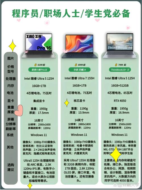 程序员的笔记本电脑推荐