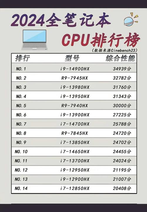 近来比较好的笔记本电脑cpu是什么型号