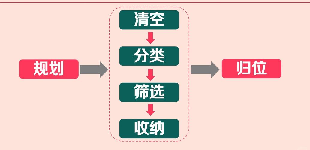 布林口袋是什么
