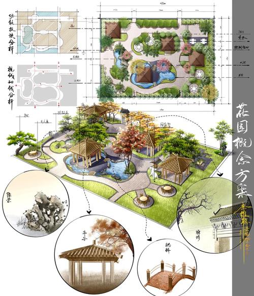风景园林专业需要什么样配置的笔记本电脑