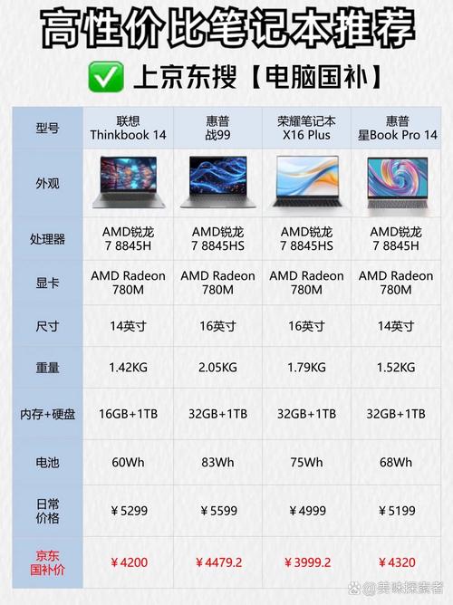 笔记本电脑参数对比网站(笔记本电脑参数对比网站有哪些)