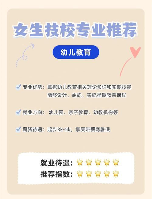 高中毕业学什么技术比较好?