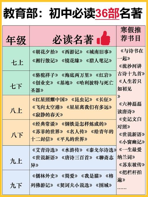 2022初中学生必读书目推荐