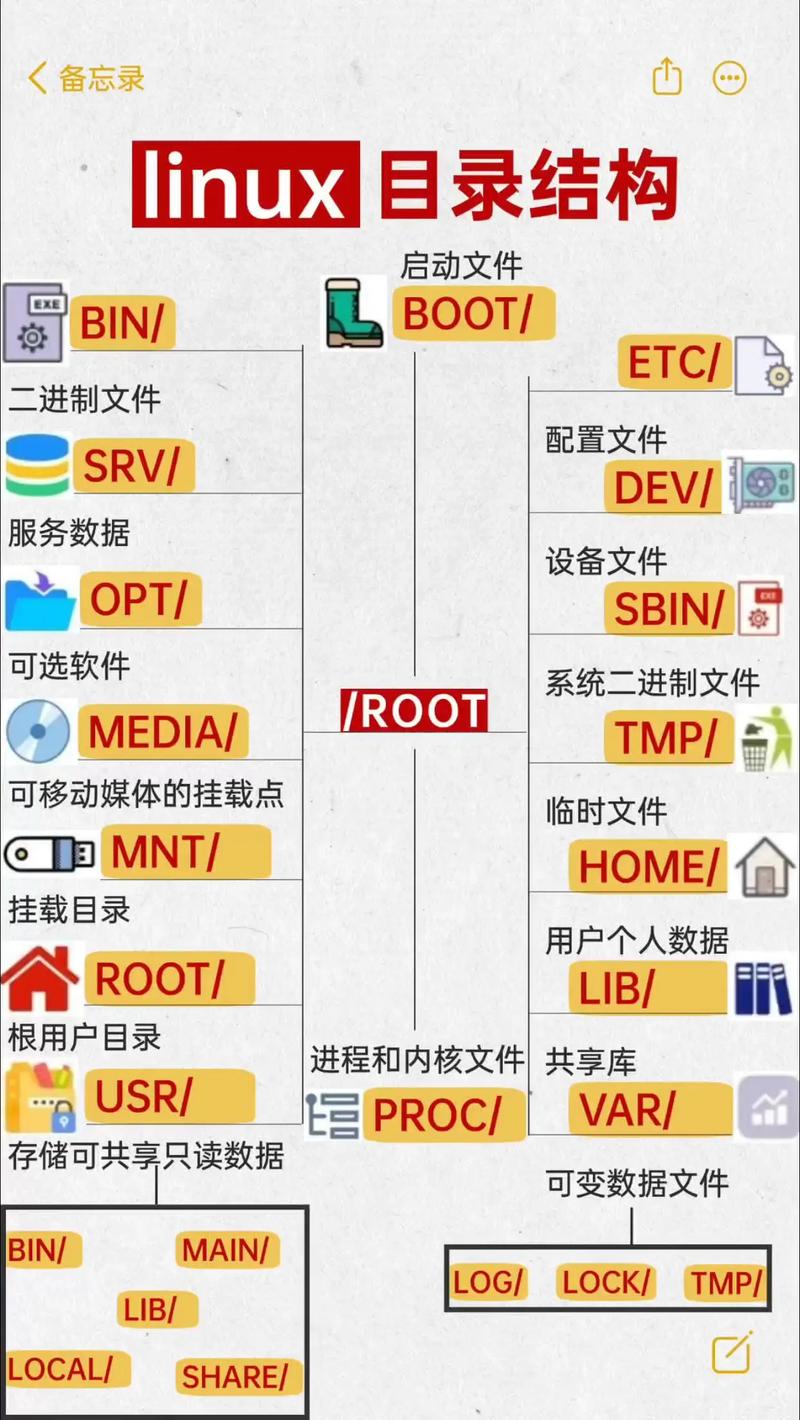 深入解析Ubuntu操作系统的目录