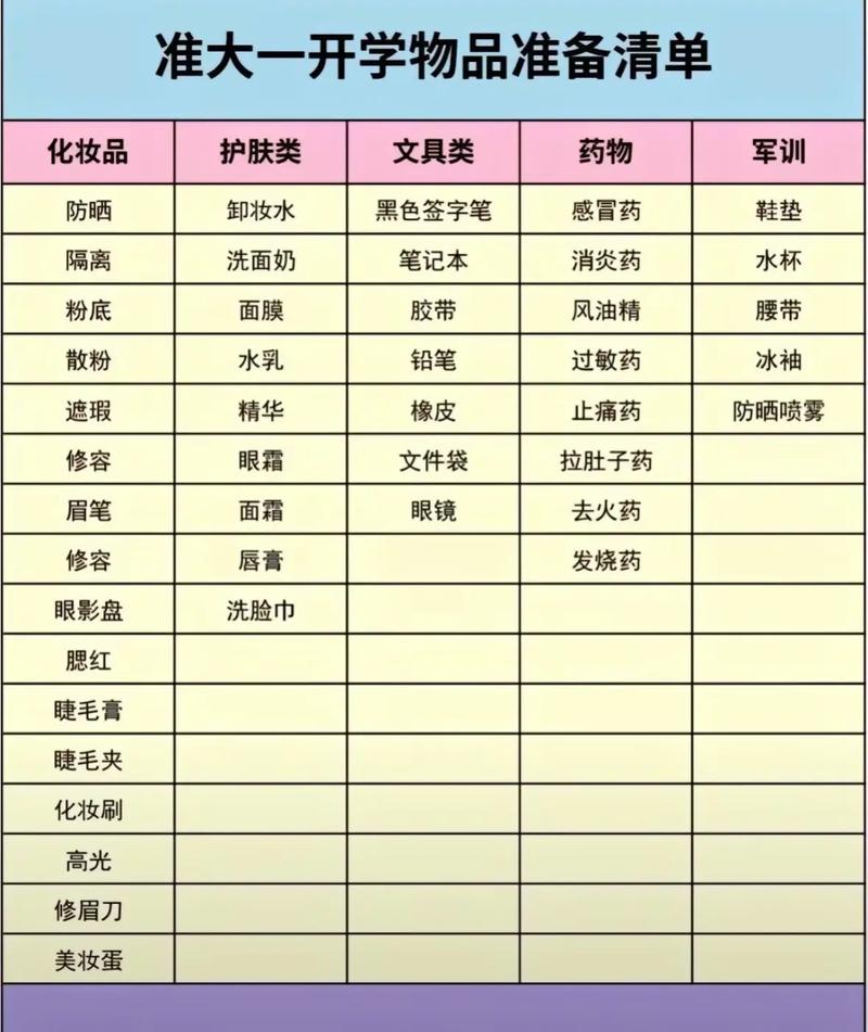 大一新生开学报道超全物品清单,看这一篇就够了!