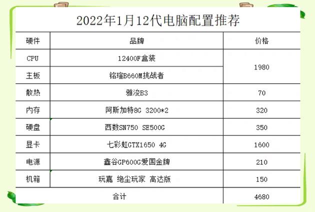 这电脑配置在笔记本中怎么样,算什么档位,玩这个游戏可以吗?