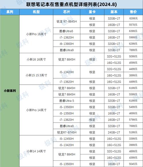 长宽比较大的笔记本电脑