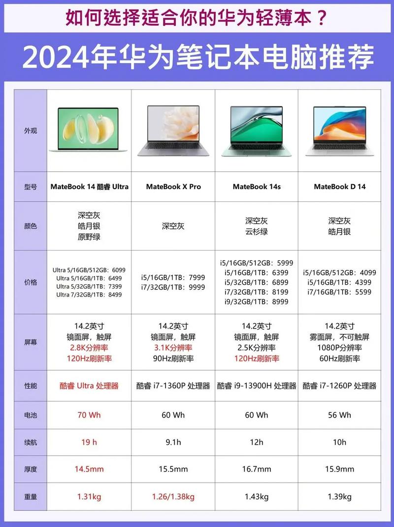 华为笔记本电脑怎么样,性价比高吗?