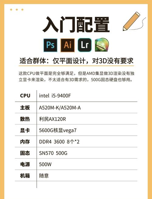 平面设计专业需要什么价位的笔记本电脑配置?