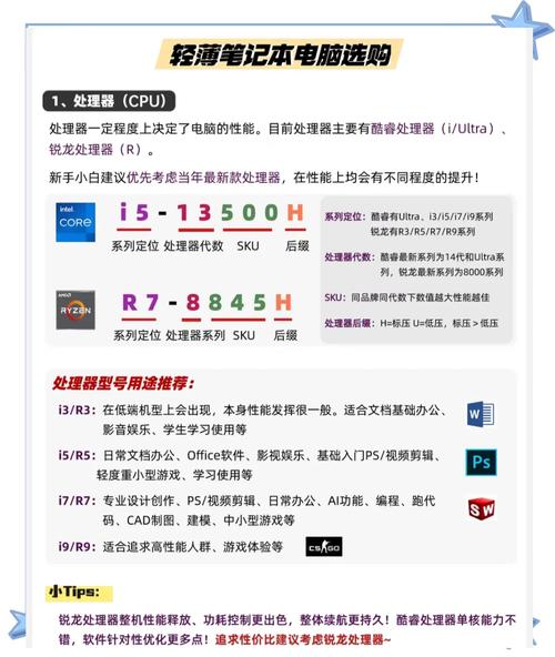 大一新生必看!笔记本电脑小白选购指南推荐