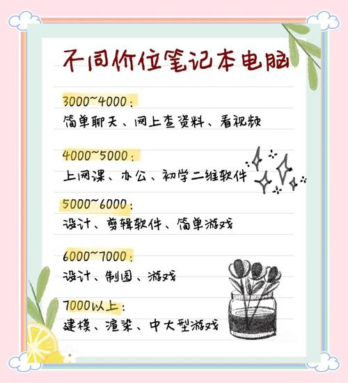 2024年笔记本最适合家庭使用的牌子是哪个?认准这些品牌,不会踩坑_百...