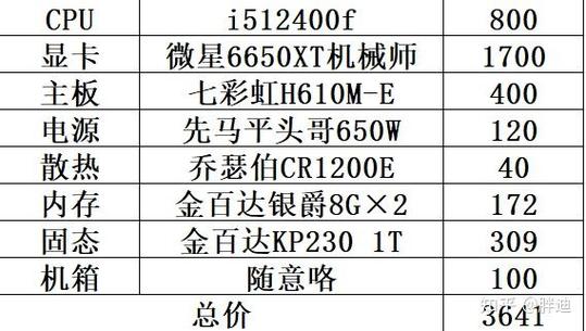 CS的配置要求