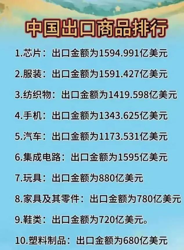 这些大国出口重大利好!数千项产品降低甚至免除关税!