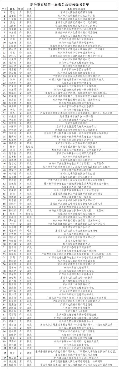 徐庆全:关于汪东兴的一份材料目录