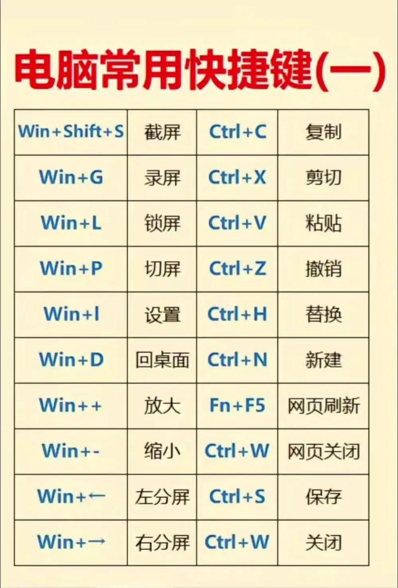 笔记本电脑的快捷键有哪些