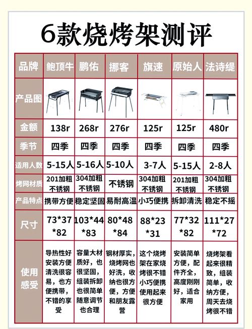 十个人左右烧烤架多大