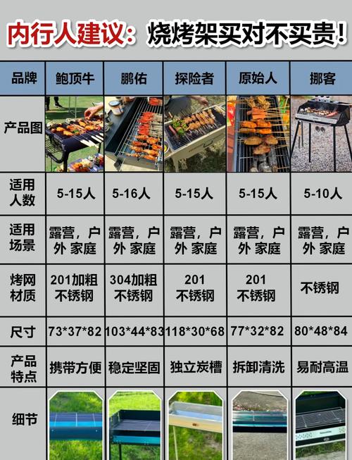 烧烤架尺寸及材料介绍