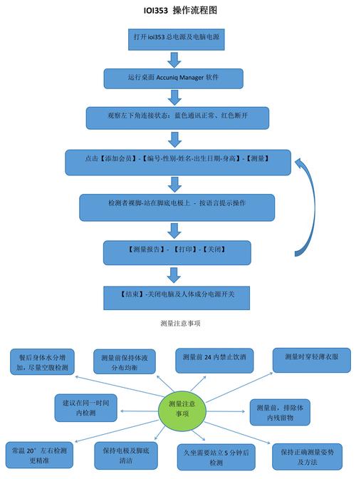 跑模电脑配置、CC集群和空三技巧、三维测图...一整套航测内业实战教程...