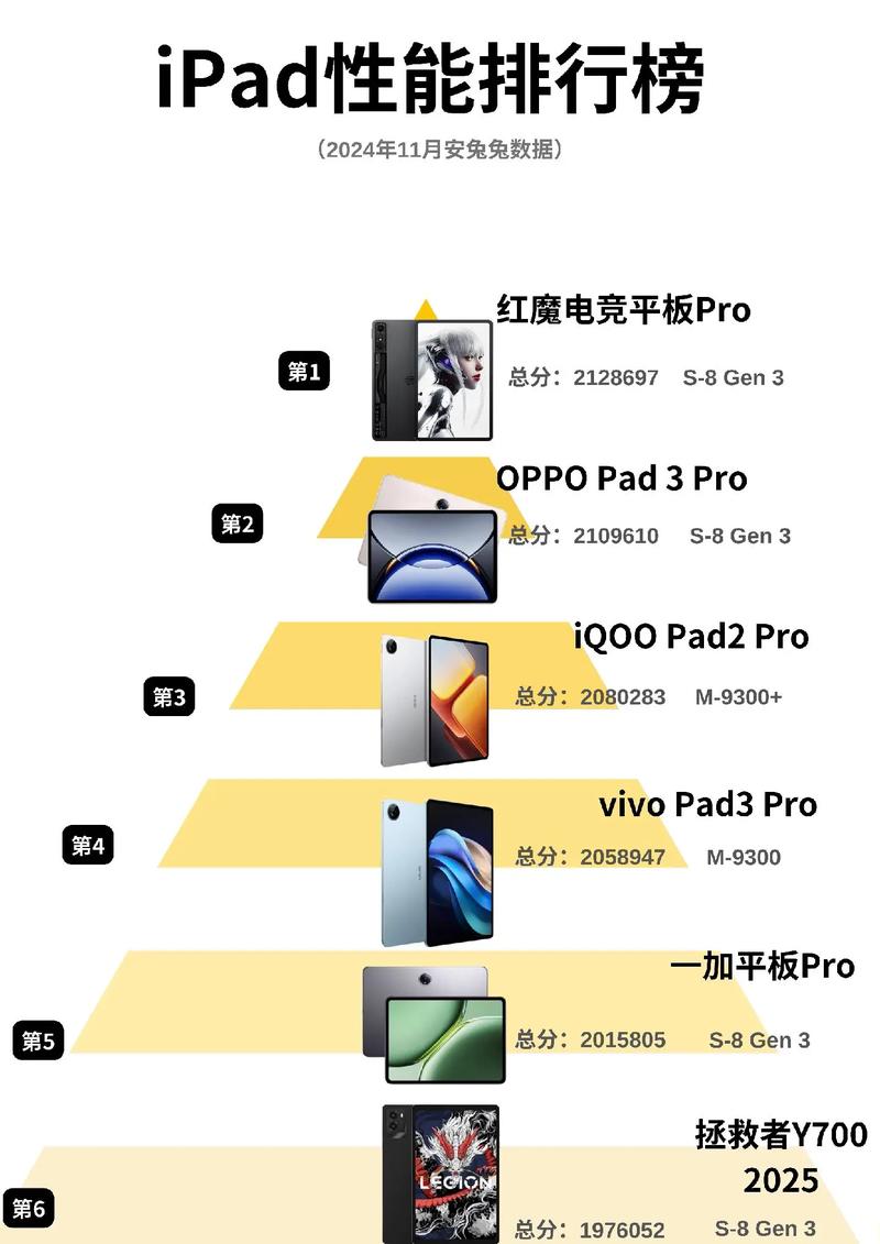 平板电脑排名榜刺激战场Windows平板电脑为何火不起来iPad却深受大众喜欢...